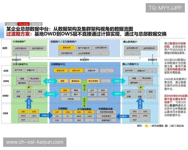 数据中台汇聚多元信息，支撑政府部门基于热力图规划设施布局