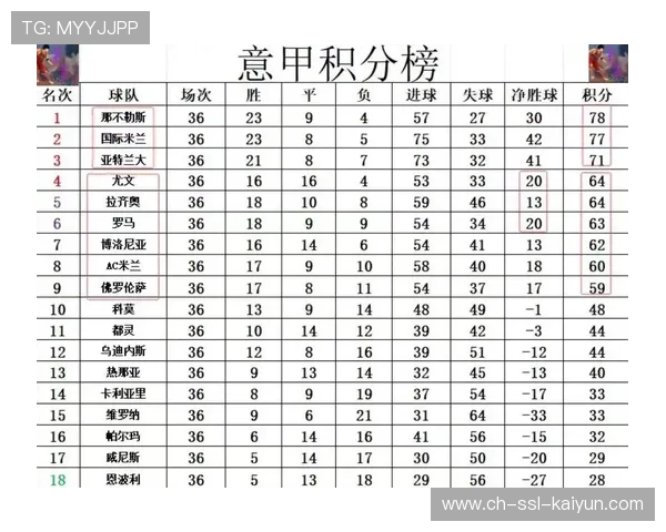 尤文图斯2-1力克罗马，积分逼近欧冠区